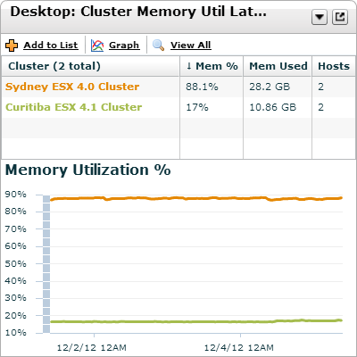 Desktop Cluster Memory Util Latest.png